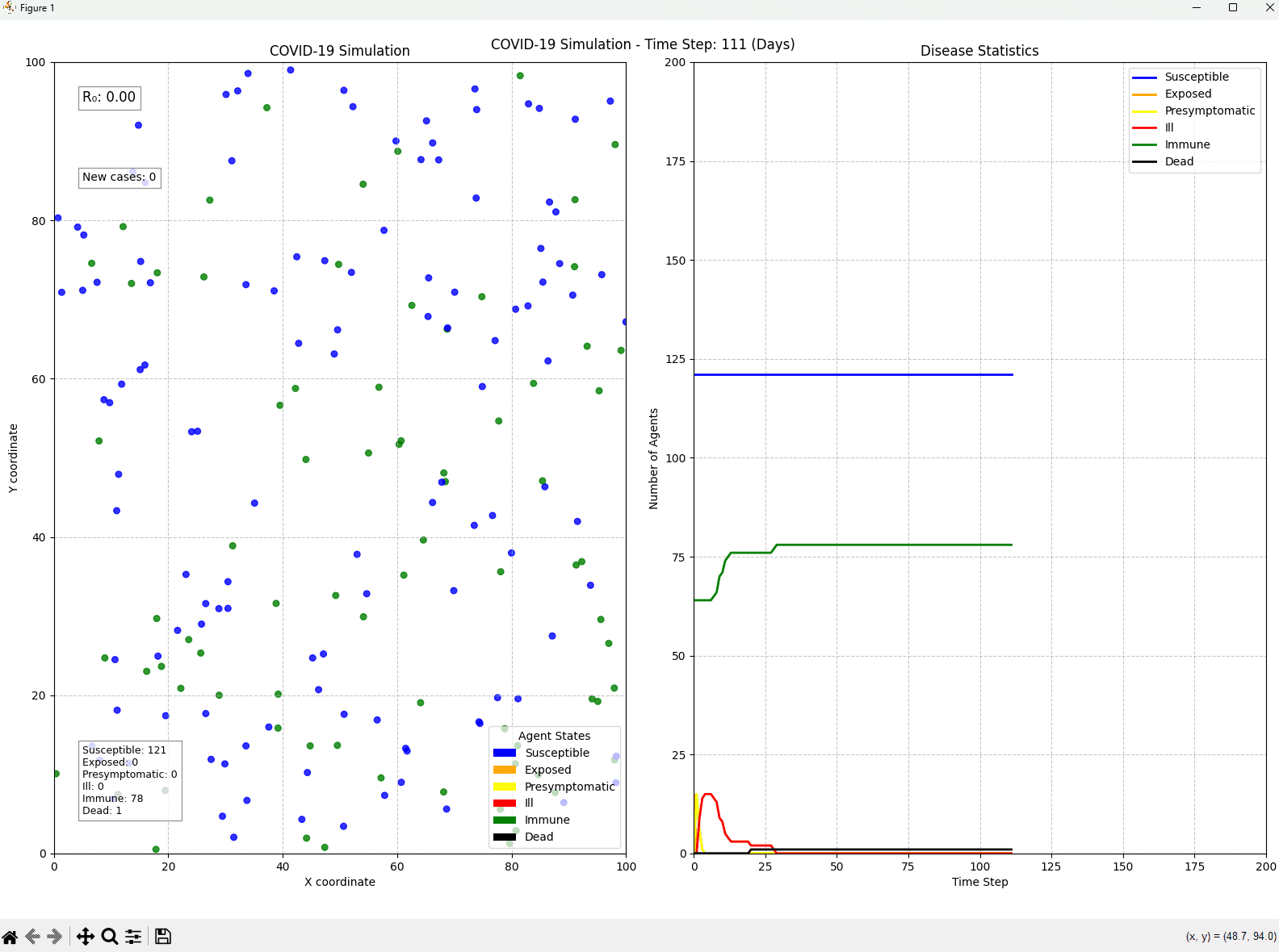 COVID-19 Agent-Based Simulation - Image 1